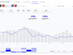 Program Analytics and Sales