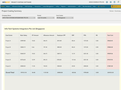 Info-Tech Project Cost Management Screenshot 1