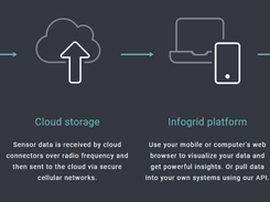 Infogrid Screenshot 3