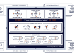 Infonova Digital Business Platform Screenshot 1