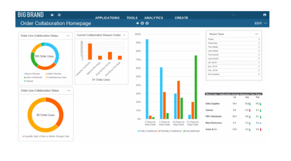 Infor Supply Chain Management (SCM) Screenshot 1