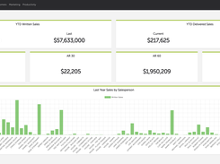 Comprehensive Dashboards and Robust Reporting