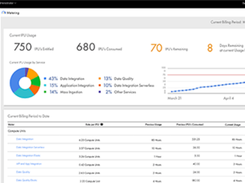 Informatica Cloud Data Integration Screenshot 1