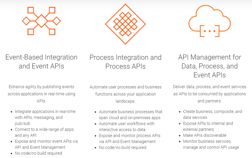 Informatica Cloud Application Integration Screenshot 1