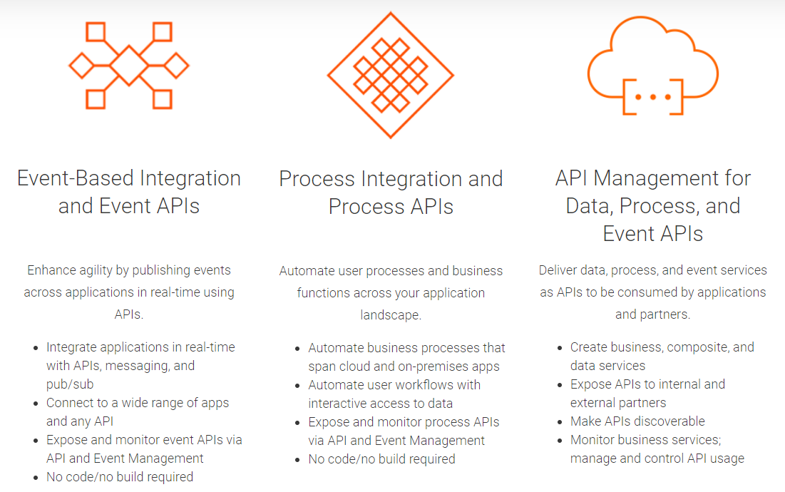 Informatica Cloud Application Integration Reviews And Pricing 2021