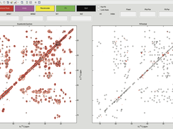 Interactive fitting of a 2D spectrum in INFOS