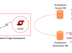 DMM - How it Works