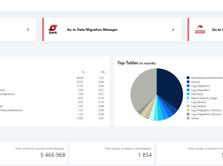 DMM Entry Dashboard with database information