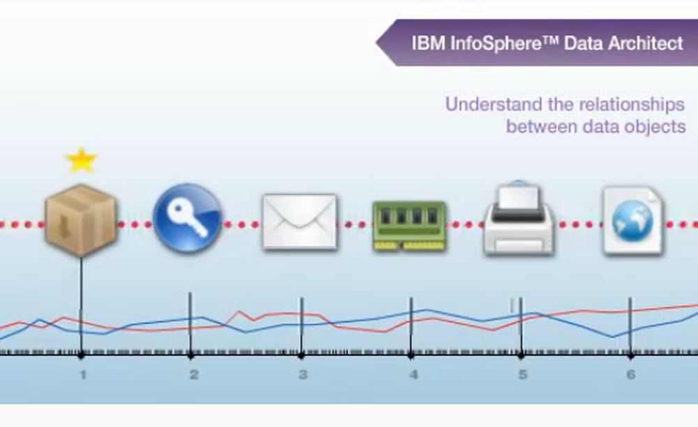 IBM InfoSphere Data Architect Screenshot 1