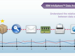 IBM InfoSphere Data Architect Screenshot 1