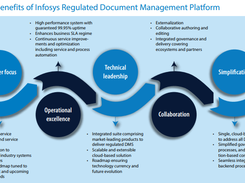 Infosys Regulated Document Management Screenshot 1