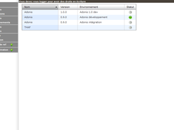 Etat des applications