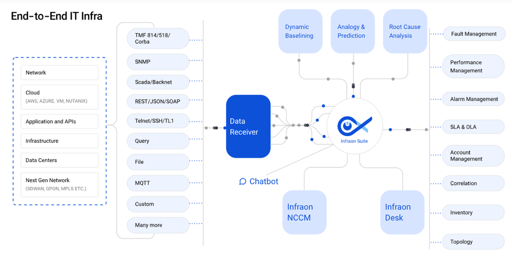 Infraon AIOps Screenshot 1