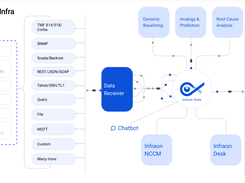 Infraon AIOps Screenshot 1