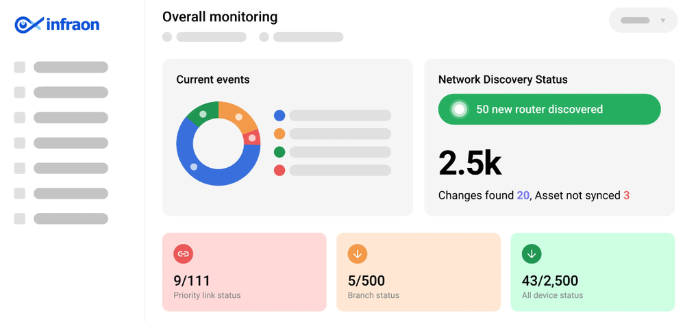 Infraon NMS Screenshot 1
