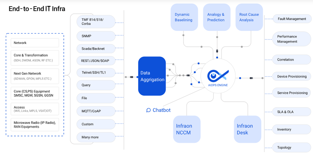 Infraon OSS Screenshot 1