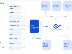 Infraon OSS Screenshot 1