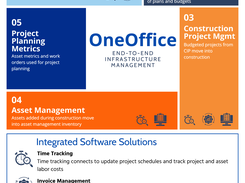 OneOffice platform