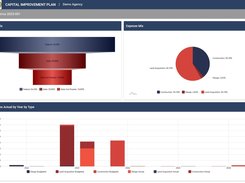 Dashboards