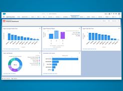 Create custom CRM dashboards from call data for an overview of teams and individuals