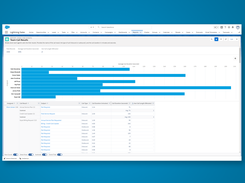 Visualize and analyze call data with reports created right in the CRM