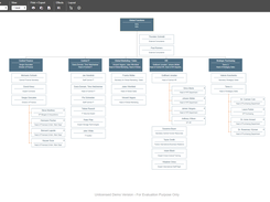 Ingentis org.manager can display dotted lines that allow for the visualization also of functional relationships.