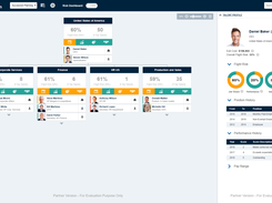 Ingentis org.manager visualizes all types of data. For example, talent data can be displayed for each employee allowing for a more efficient succession management.