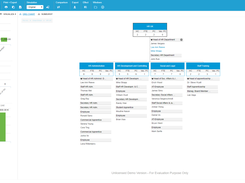 Ingentis org.manager offers a powerful feature for workforce modeling. What-if scenarios can easily be created. KPIs are updated in real-time to directly see consequences of potential changes.