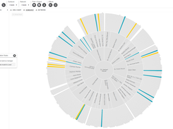 Big data visualization with Ingentis org.manager allows for an easy overview also of large amounts of data.