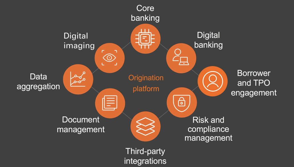 Fiserv Mortgage Director Screenshot 1