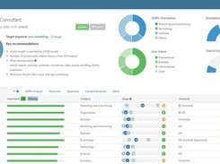 Content Brief Dashboard