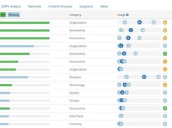 Better Synonym Analysis - InLinks