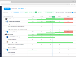 Easy resource and workload management