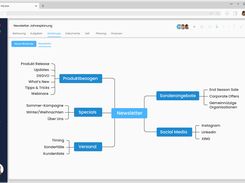 Creative idea generation with mind maps