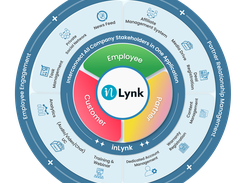  Digital Workspace and  360° Engagement Platform