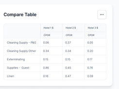 Inn-Flow Screenshot 4