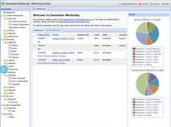 InnovatinMentoringSoftware-Graph