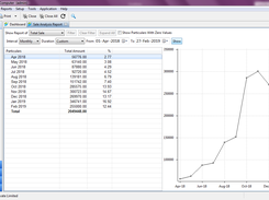 Sale Analysis Report 