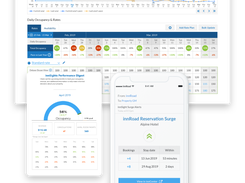 innRoad Surge Alerts, Performance Reports