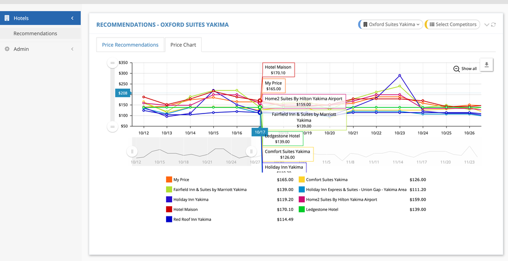 Innskeeper Rate Recommendation Tool Screenshot 1