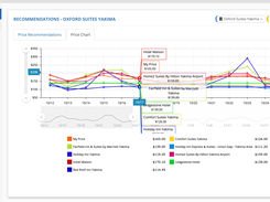 Innskeeper Rate Recommendation Tool Screenshot 1