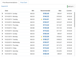 Innskeeper Rate Recommendation Tool Screenshot 1