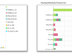 Graphical Reporting