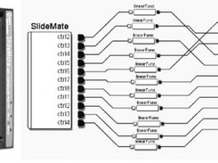 Multidimensional control of a face animation applet