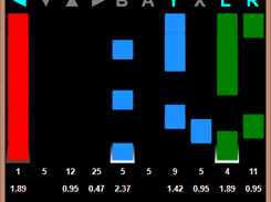 Inputs Visualization