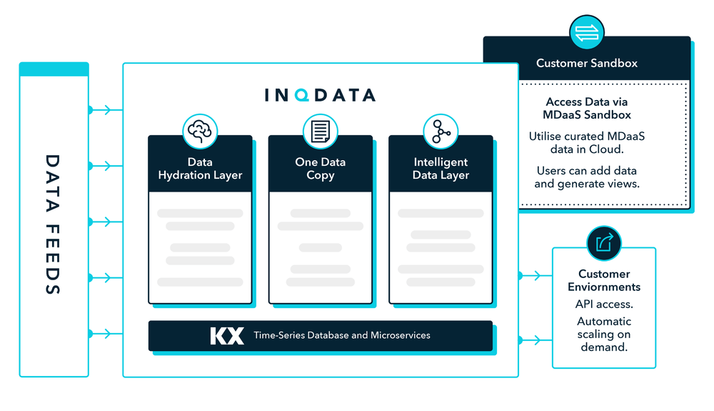 INQDATA Screenshot 1