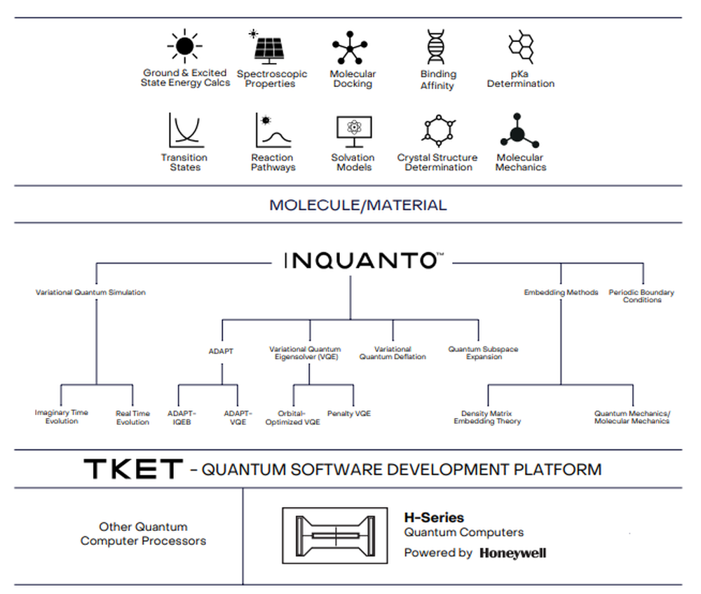 InQuanto Screenshot 1