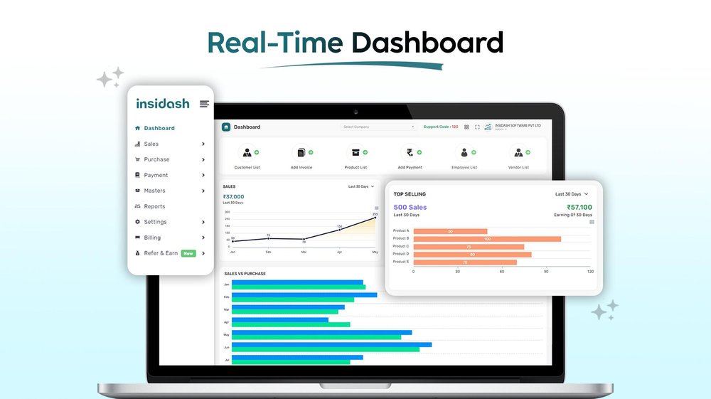 A dashboard displaying real-time business analytics, charts, and key performance indicators to help monitor business insights at a glance.