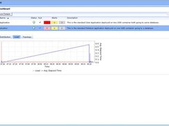 Load Distribution