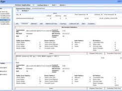 Petsore Checkout Request in Oracle Database